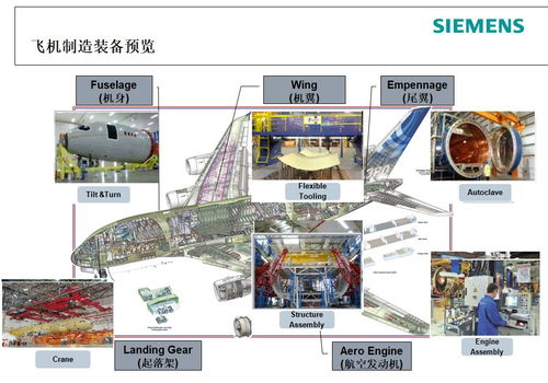 西門子CNC4you應用軟件服務 為制造業數字化轉型賦能