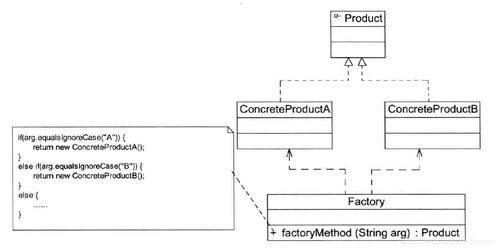 簡(jiǎn)單工廠模式在PCBA方案板設(shè)計(jì)與生產(chǎn)中的實(shí)踐