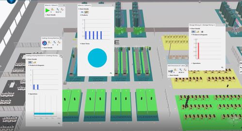 中芯京城數(shù)字化工廠 DM驅(qū)動(dòng)下的更優(yōu)物流與PCBA方案板協(xié)同策略